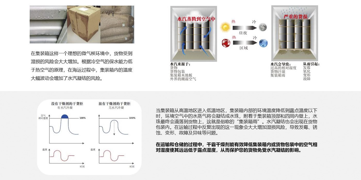 深圳干霸集裝箱防潮干燥劑